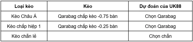 keo-nha-cai-qarabag-vs-dynamo-kiev-uk88
