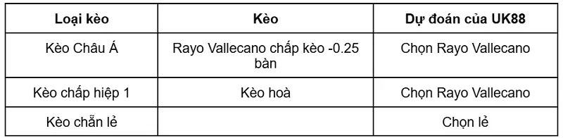 keo-nha-cai-rayo-vallecano-vs-deportivo-alaves-uk88
