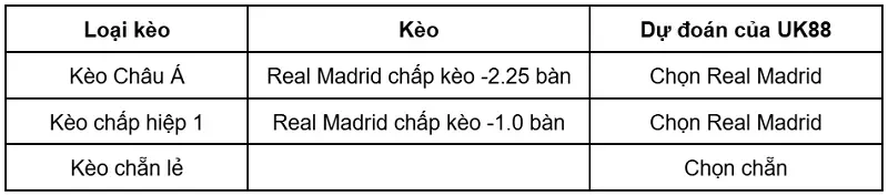 keo-nha-cai-real-madrid-vs-malaga-uk88