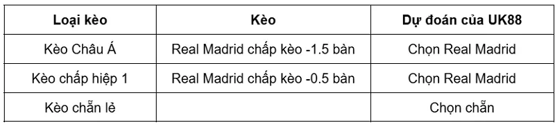 keo-nha-cai-real-madrid-vs-real-sociedad-uk88