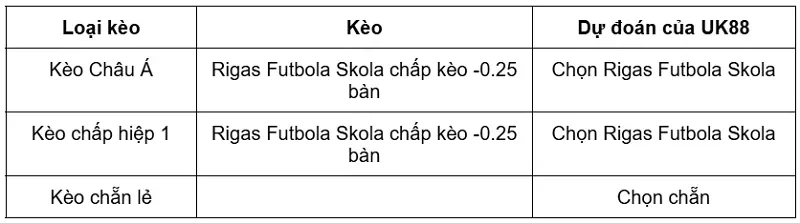 keo-nha-cai-rigas-futbola-skola-vs-jablonec-uk88