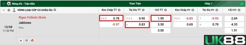 keo-nha-cai-rigas-futbola-skola-vs-jablonec-uk88