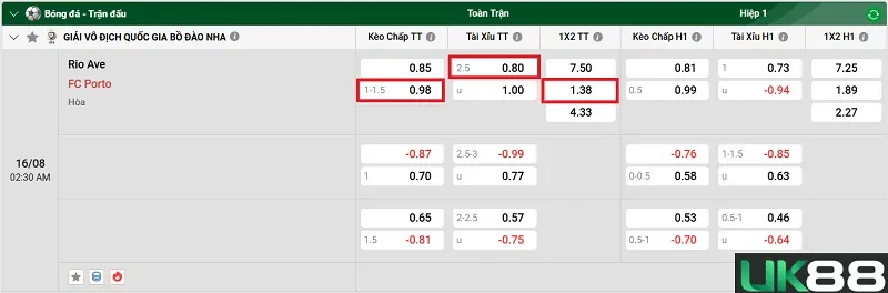 keo-nha-cai-rio-ave-vs-fc-porto-uk88