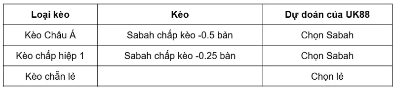 keo-nha-cai-sabah-vs-agf-aarhus-uk88