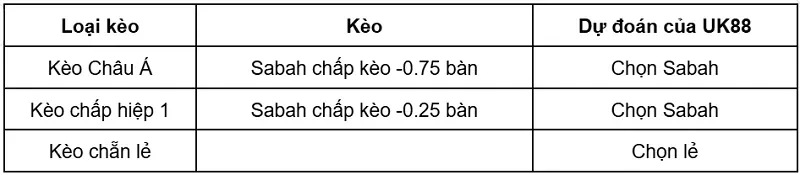 keo-nha-cai-sabah-vs-hapoel-beer-sheva-uk88