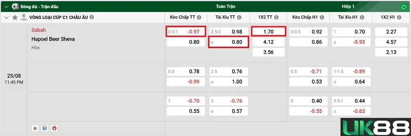 keo-nha-cai-sabah-vs-hapoel-beer-sheva-uk88