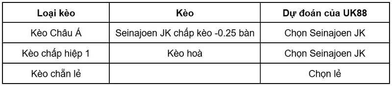 keo-nha-cai-seinajoen-jk-vs-gnistan-uk88