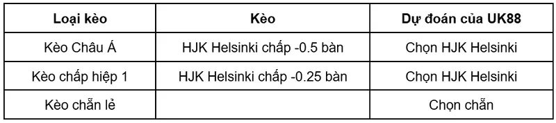 keo-nha-cai-seinajoen-jk-vs-hjk-helsinki-uk88