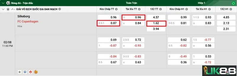 keo-nha-cai-silkeborg-vs-fc-copenhagen-uk88