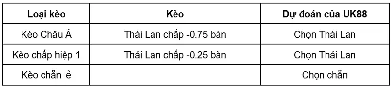 keo-nha-cai-singapore-vs-thai-lan-uk88