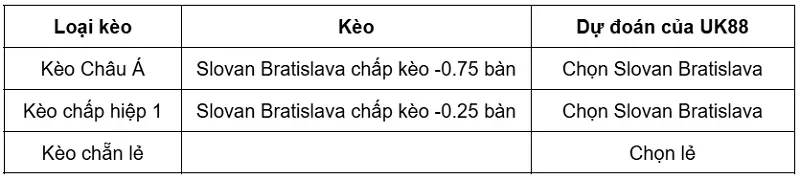 keo-nha-cai-slovan-bratislava-vs-nk-celje-uk88