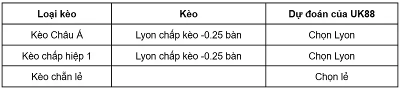 keo-nha-cai-sparta-prague-vs-lyon-uk88
