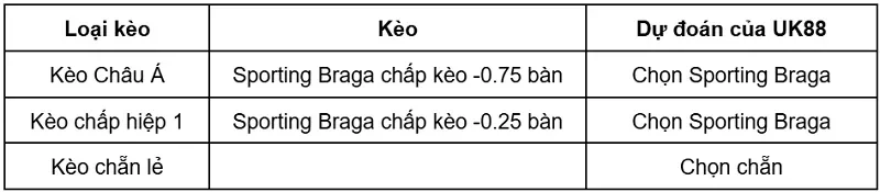 keo-nha-cai-sporting-braga-vs-gil-vicente-uk88
