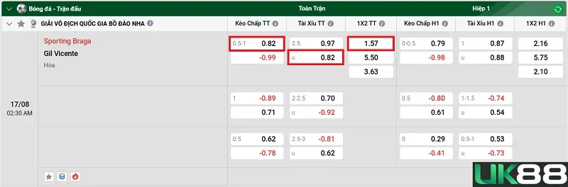 keo-nha-cai-sporting-braga-vs-gil-vicente-uk88