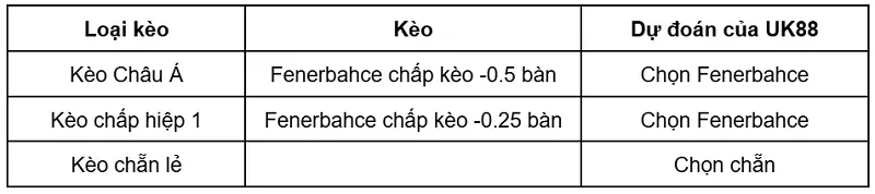 keo-nha-cai-sturm-graz-vs-fenerbahce-uk88