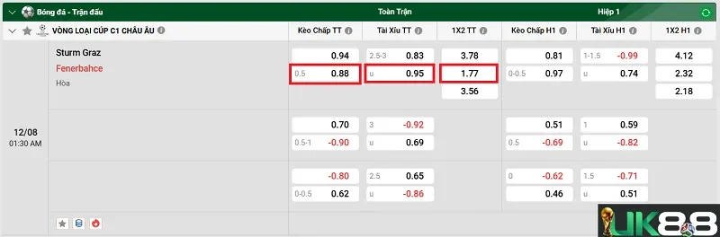 keo-nha-cai-sturm-graz-vs-fenerbahce-uk88