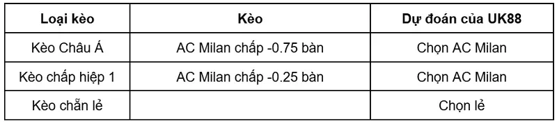 keo-nha-cai-torino-vs-ac-milan-uk88