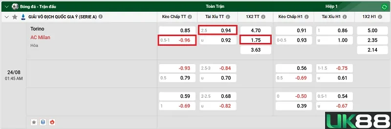 keo-nha-cai-torino-vs-ac-milan-uk88