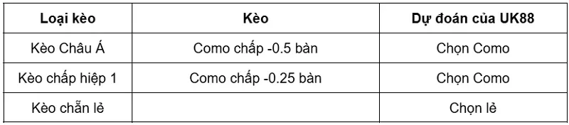 keo-nha-cai-udinese-vs-como-uk88