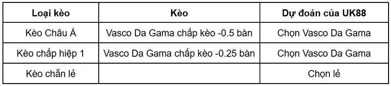 keo-nha-cai-vasco-da-gama-vs-santos-sp-uk88