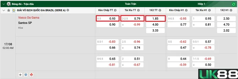 keo-nha-cai-vasco-da-gama-vs-santos-sp-uk88