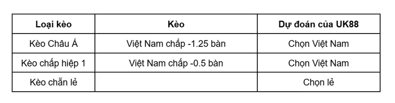 keo-nha-cai-viet-nam-vs-malaysia-uk88