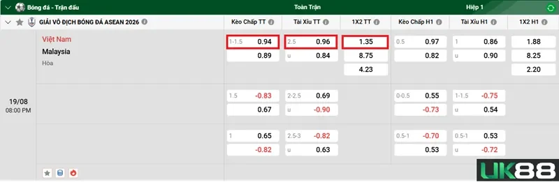 keo-nha-cai-viet-nam-vs-malaysia-uk88