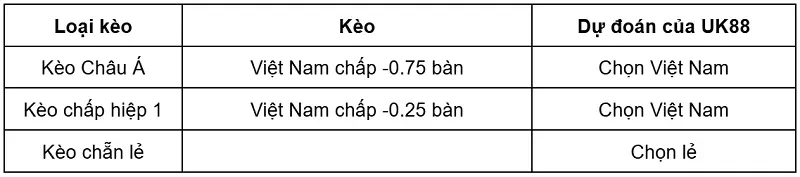 keo-nha-cai-viet-nam-vs-thai-lan-uk88