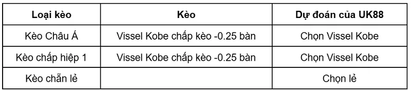 keo-nha-cai-vissel-kobe-vs-fc-tokyo-uk88