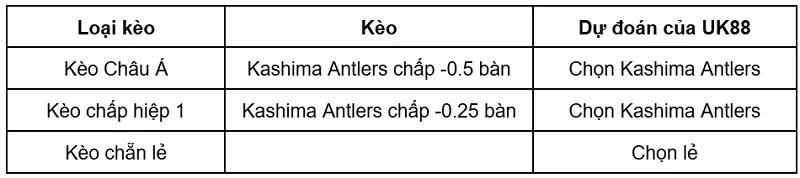 keo-nha-cai-yokohama-f-marinos-vs-kashima-antlers-uk88
